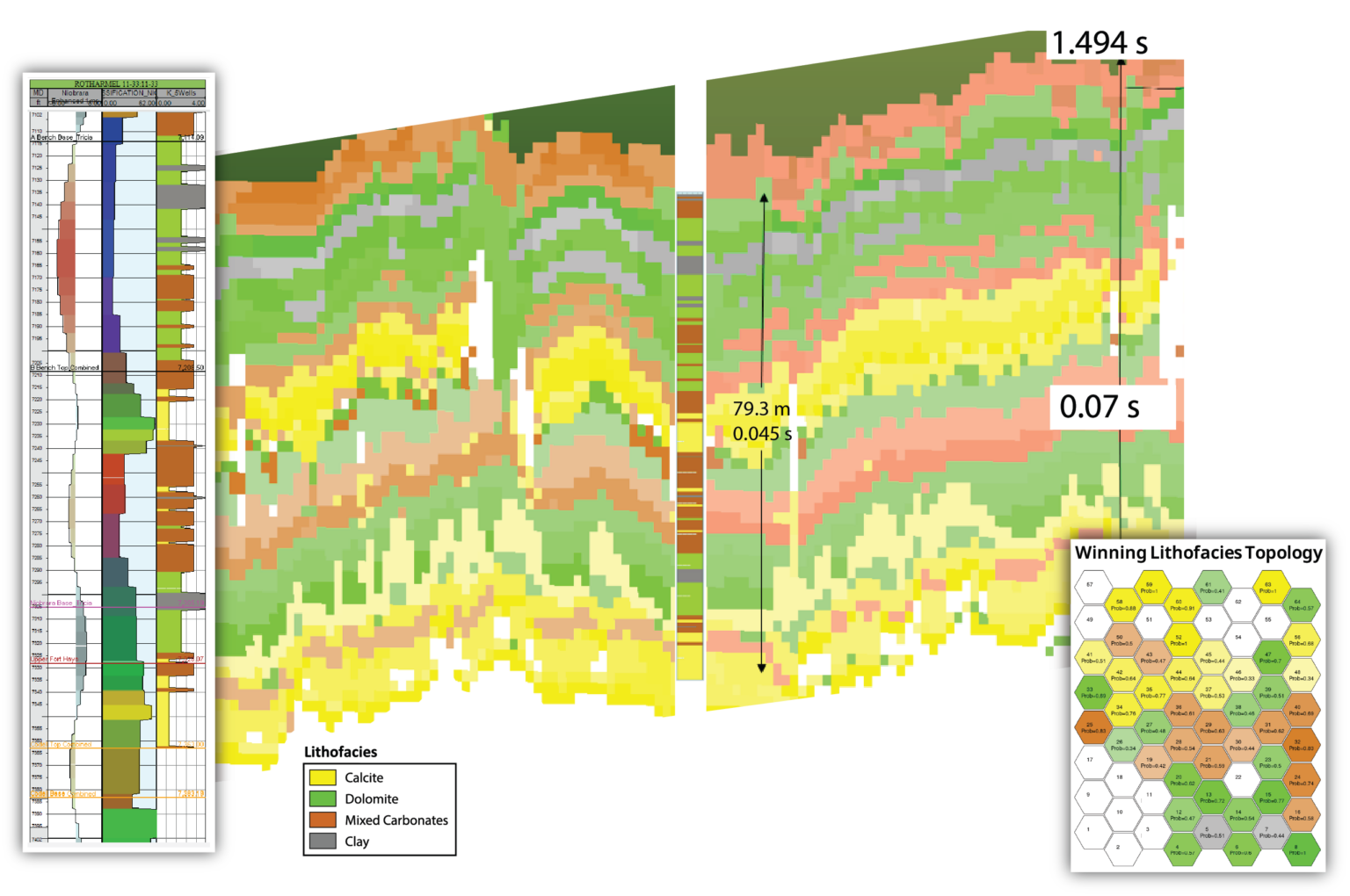 Neuronas a litofacies